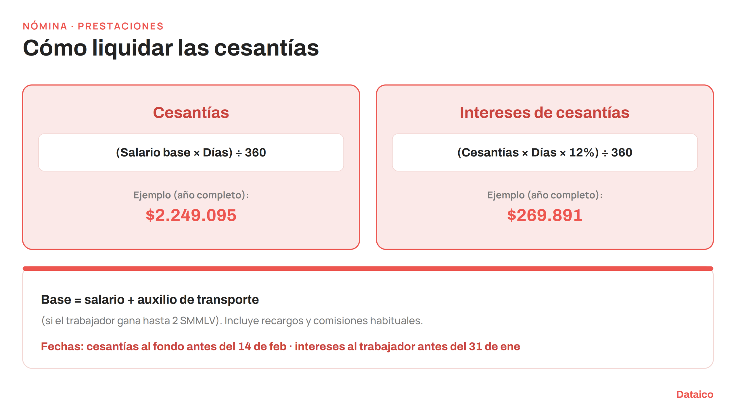 Fórmulas de cesantías e intereses de cesantías, con la base salarial y las fechas clave de pago
