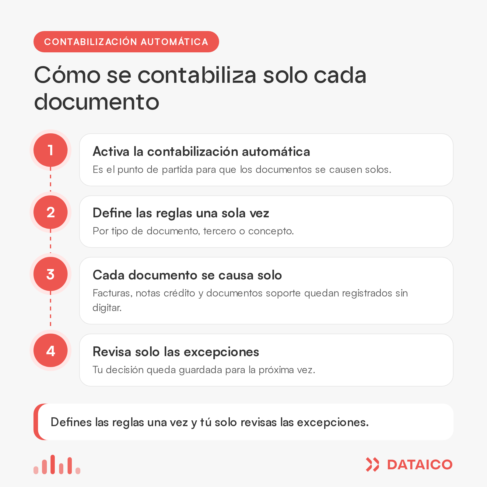 Pasos de la contabilización automática: activarla, definir reglas, causar cada documento solo y revisar únicamente las excepciones.